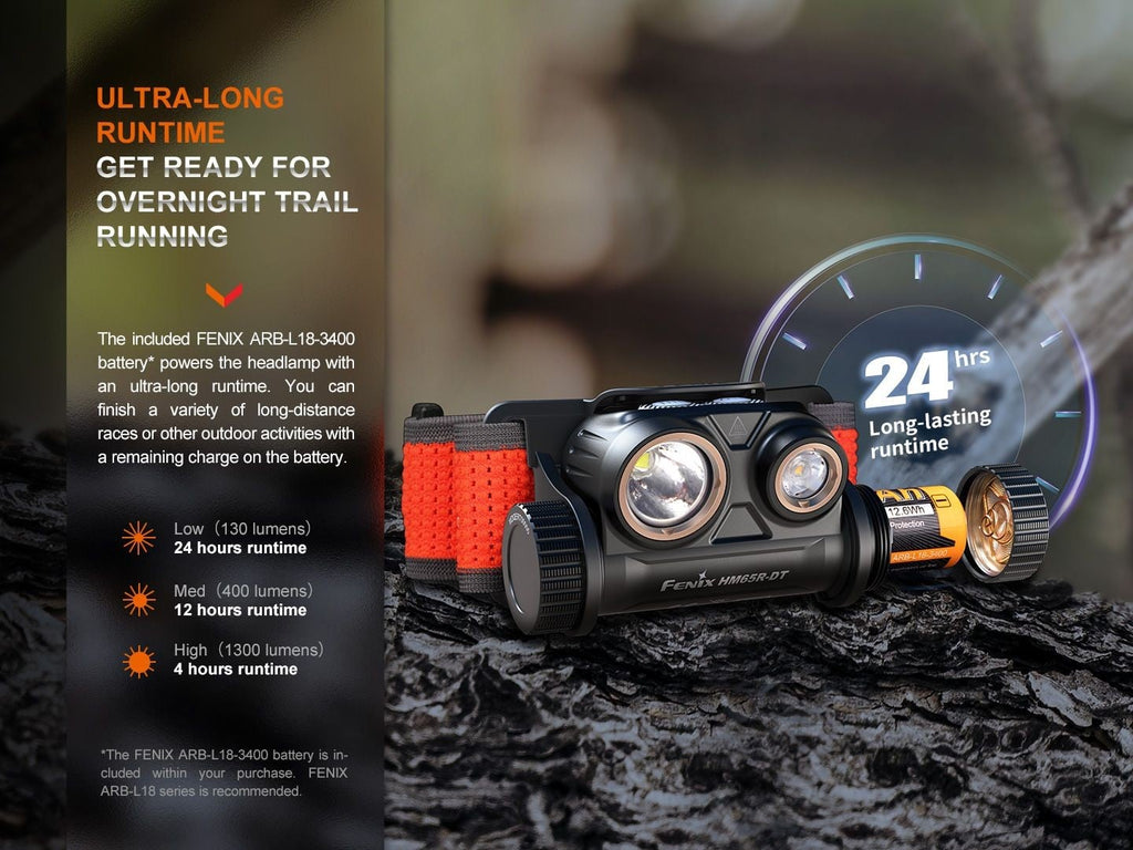 Φακός Κεφαλής Led Fenix HM65R-DT | www.lightgear.gr