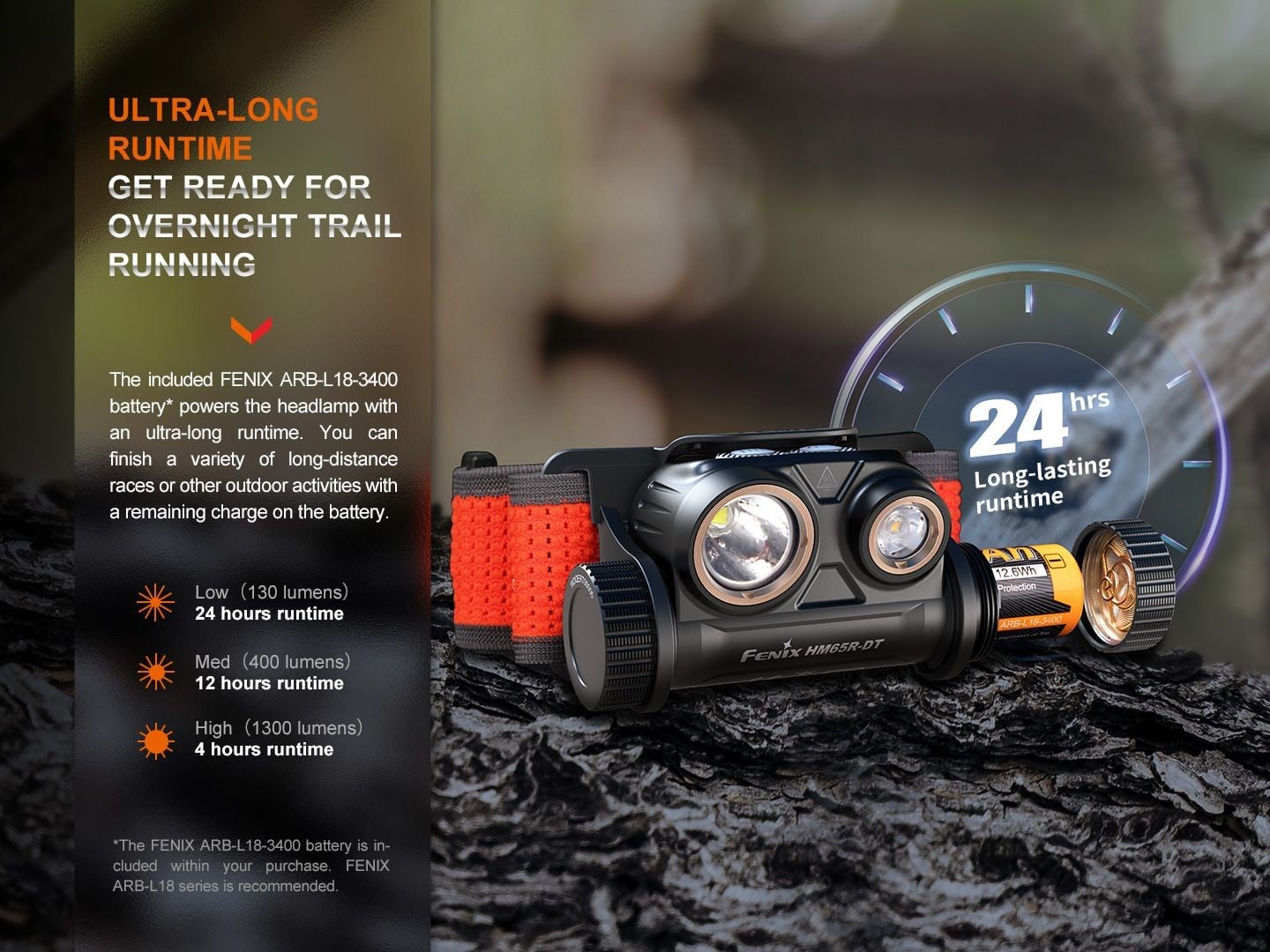 Φακός Κεφαλής Led Fenix HM65R-DT | www.lightgear.gr