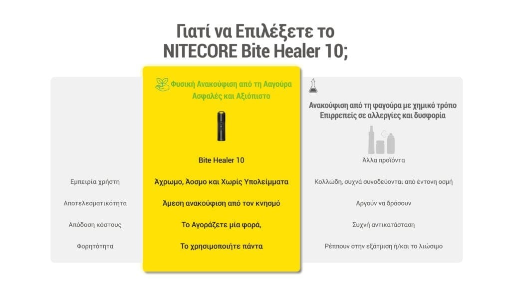 Nitecore Bite Healer 10 | www.lightgear.gr