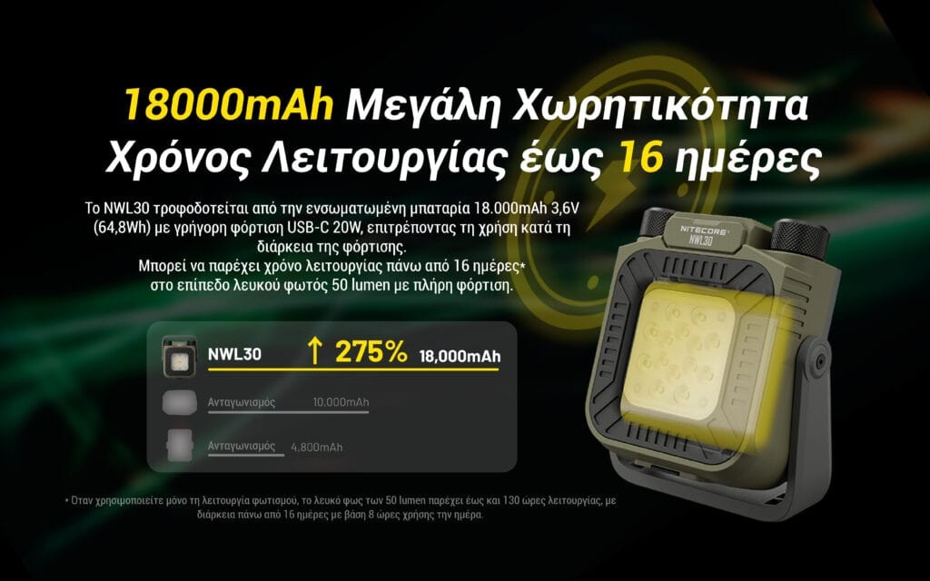 Φακός Led Nitecore NWL30 Multifunctional 3-in-1 Outdoor Work Light | www.lightgear.gr