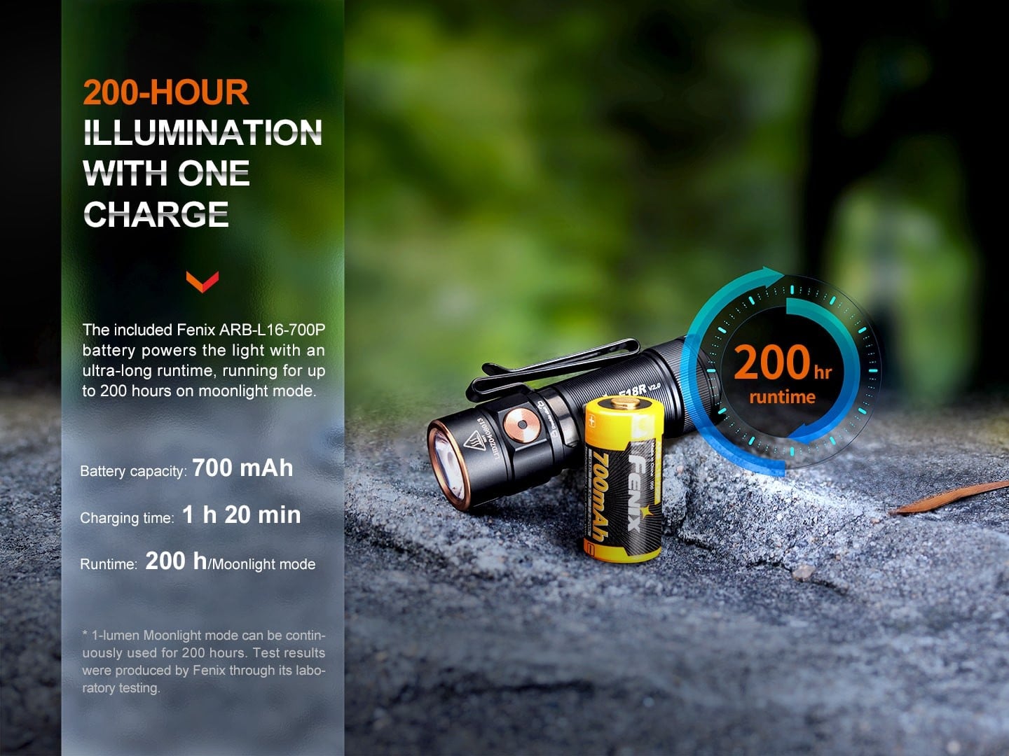 Επαναφορτιζόμενος Φακός Led Fenix E18R V2.0 | www.lightgear.gr