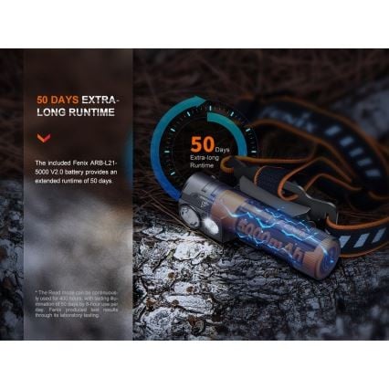 Φακός Κεφαλής Led Fenix HM71R | www.lightgear.gr
