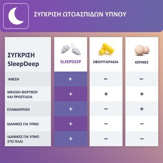 Ωτοασπίδες Alpine Sleep Deep Multisize | www.lightgear.gr