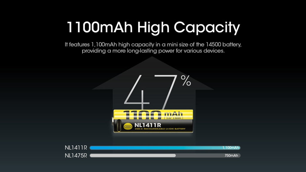 Επαναφορτιζόμενη Μπαταρία Nitecore NL1411R 1100mAh 3,6V | www.lightgear.gr