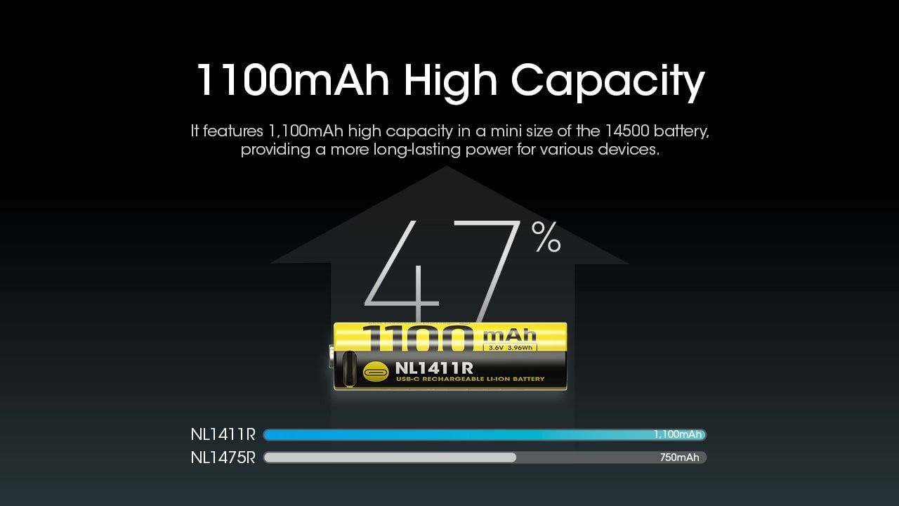 Επαναφορτιζόμενη Μπαταρία Nitecore NL1411R 1100mAh 3,6V | www.lightgear.gr