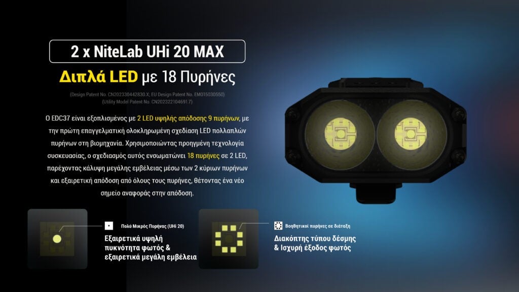 Επαναφορτιζόμενος Φακός Nitecore EDC37 | www.lightgear.gr
