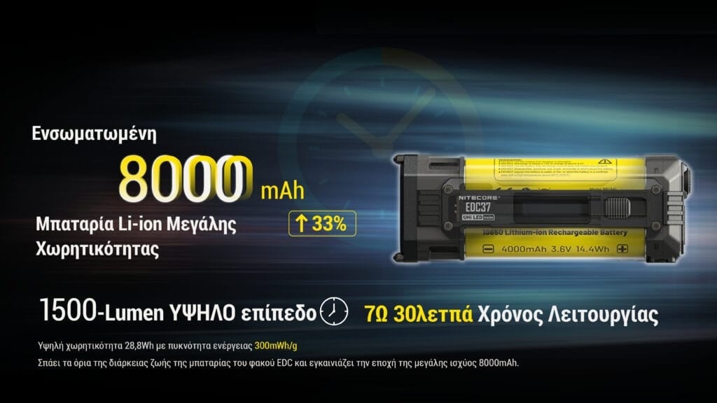 Επαναφορτιζόμενος Φακός Nitecore EDC37 | www.lightgear.gr