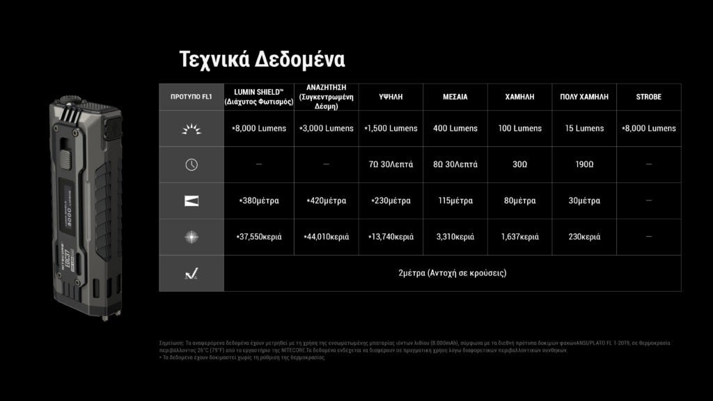 Επαναφορτιζόμενος Φακός Nitecore EDC37 | www.lightgear.gr