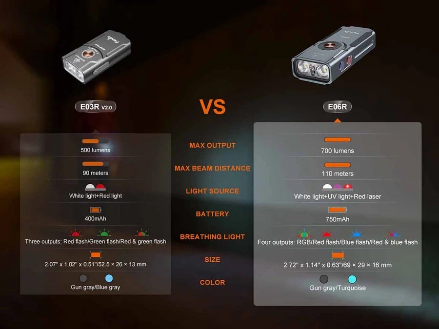 Επαναφορτιζόμενος Φακός Led Fenix E06R | www.lightgear.gr
