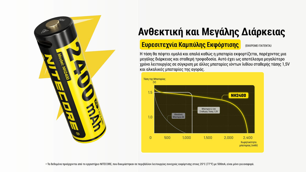 Επαναφορτιζόμενη Μπαταρία Nitecore NH2400 2400Ah 1.5V 4Τεμ | www.lightgear.gr