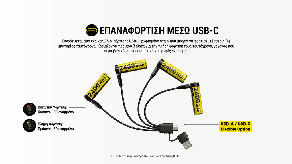 Επαναφορτιζόμενη Μπαταρία Nitecore NH2400 2400Ah 1.5V 4Τεμ | www.lightgear.gr