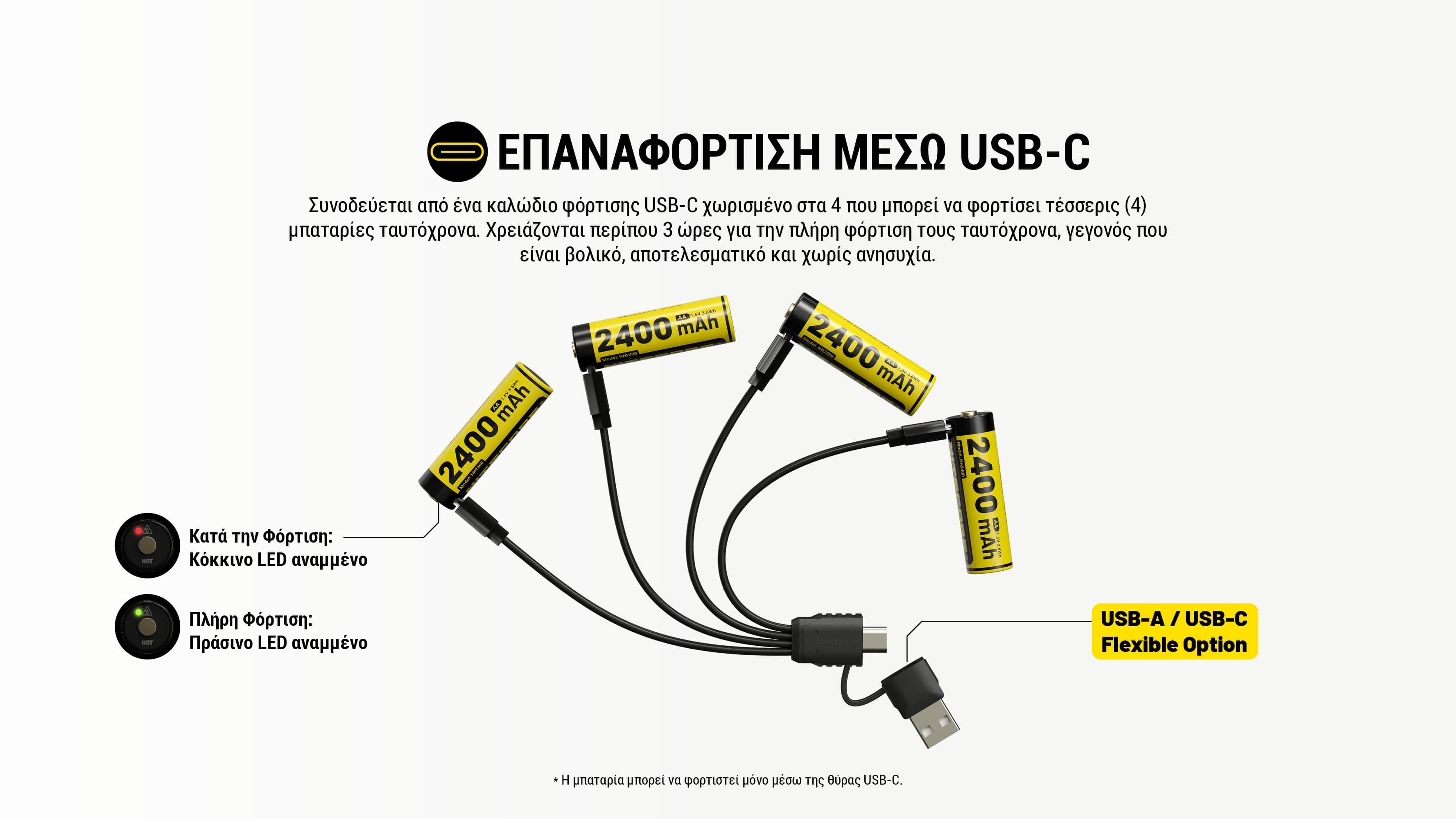 Επαναφορτιζόμενη Μπαταρία Nitecore NH2400 2400Ah 1.5V 4Τεμ | www.lightgear.gr