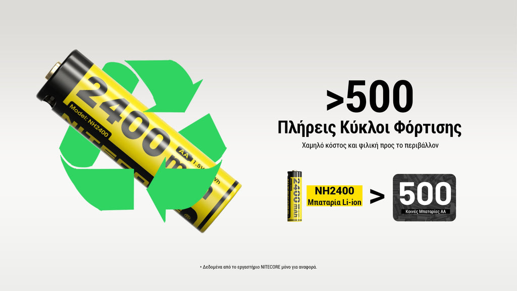 Επαναφορτιζόμενη Μπαταρία Nitecore NH2400 2400Ah 1.5V 4Τεμ | www.lightgear.gr