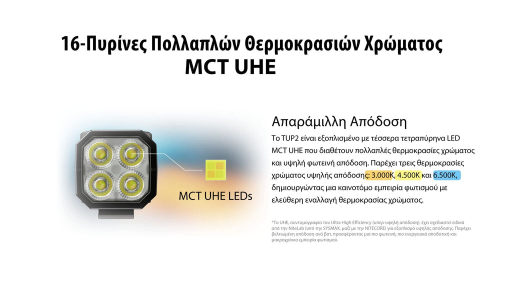 Φακός Nitecore LED TUP2 | www.lightgear.gr
