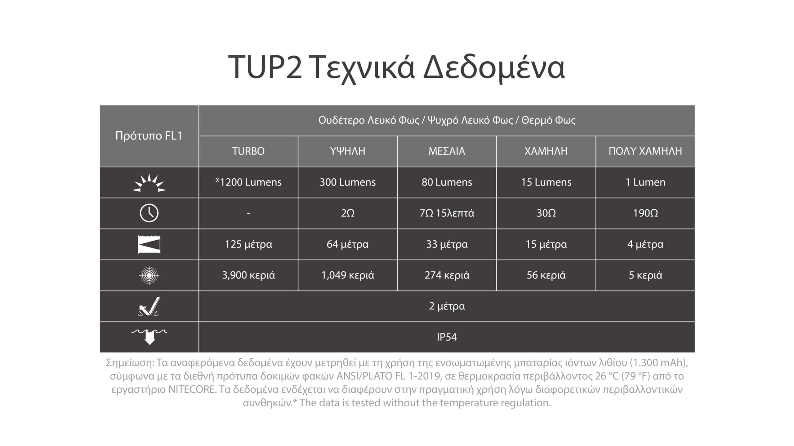Φακός Nitecore LED TUP2 | www.lightgear.gr