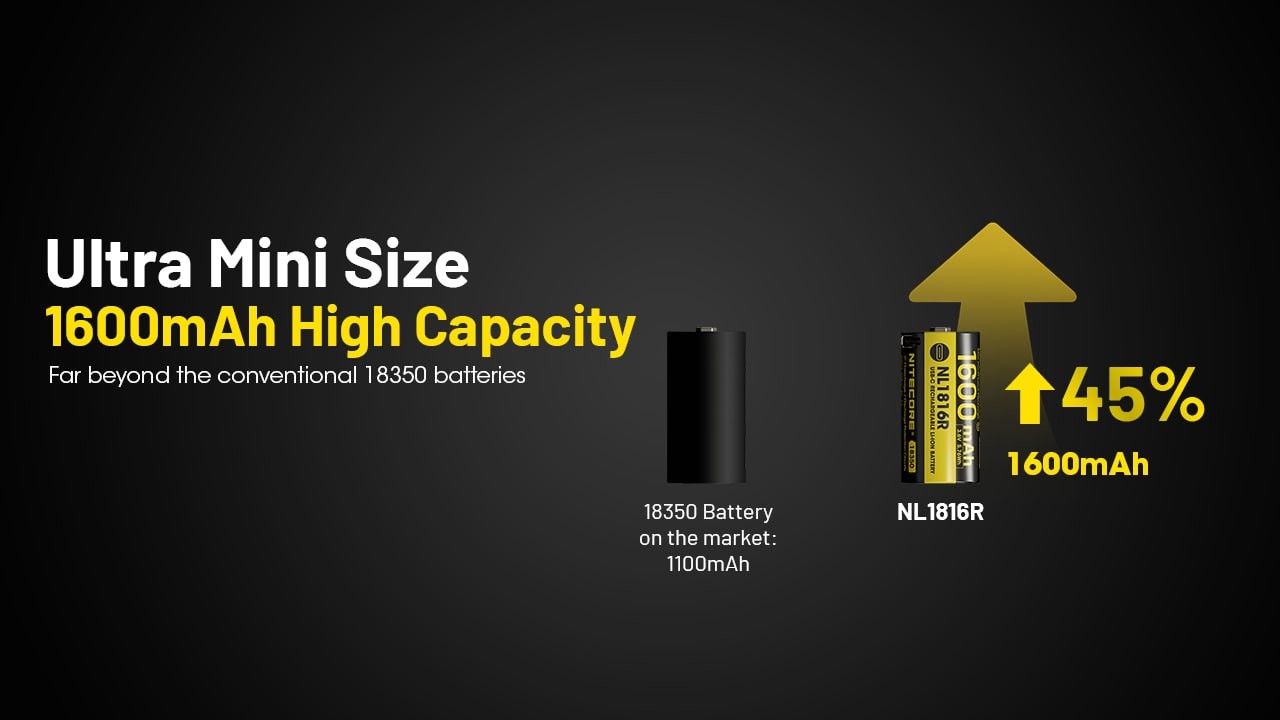 Επαναφορτιζόμενη Μπαταρία Nitecore NL1816R 1600mAh 3,6V | www.lightgear.gr