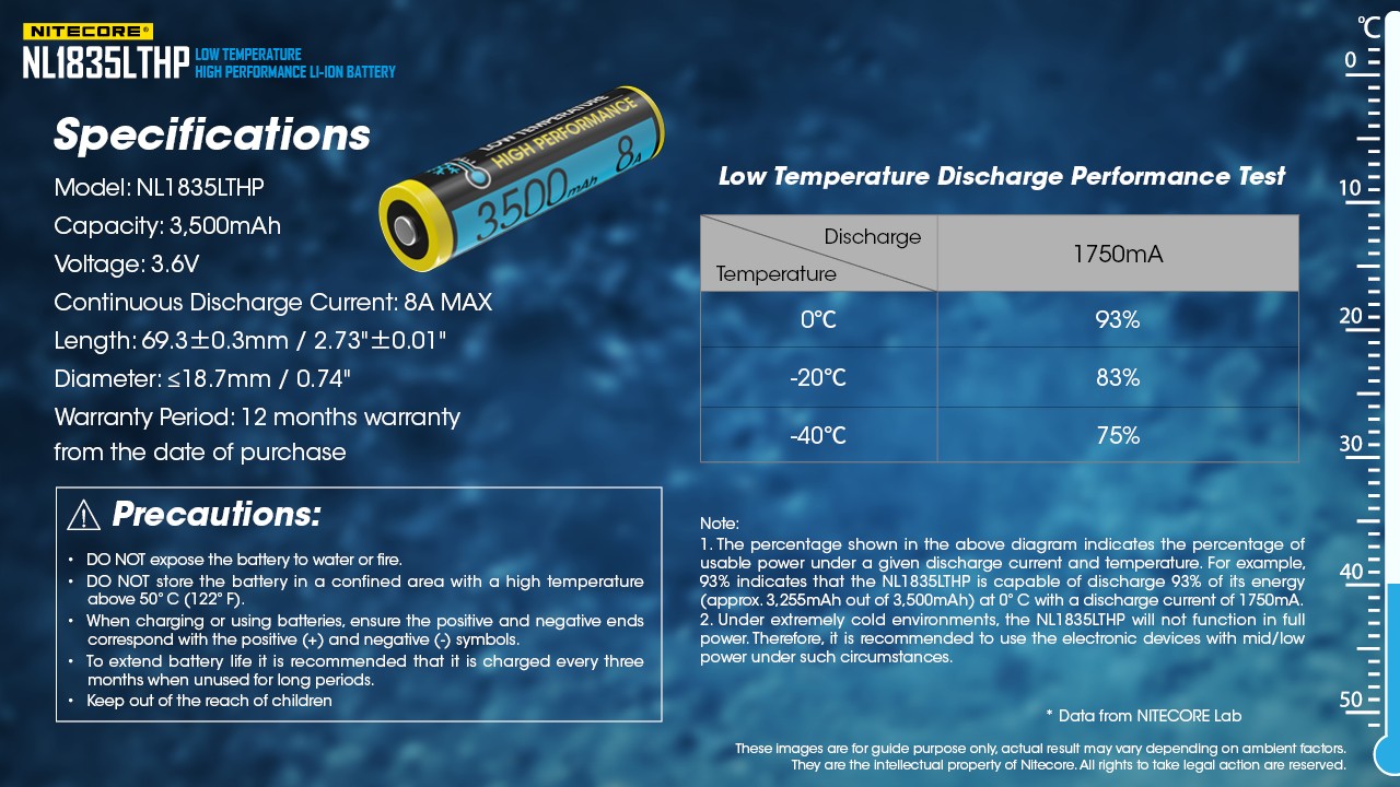 Μπαταρία Nitecore 18650 / 3500mah LTHP 8A | www.lightgear.gr