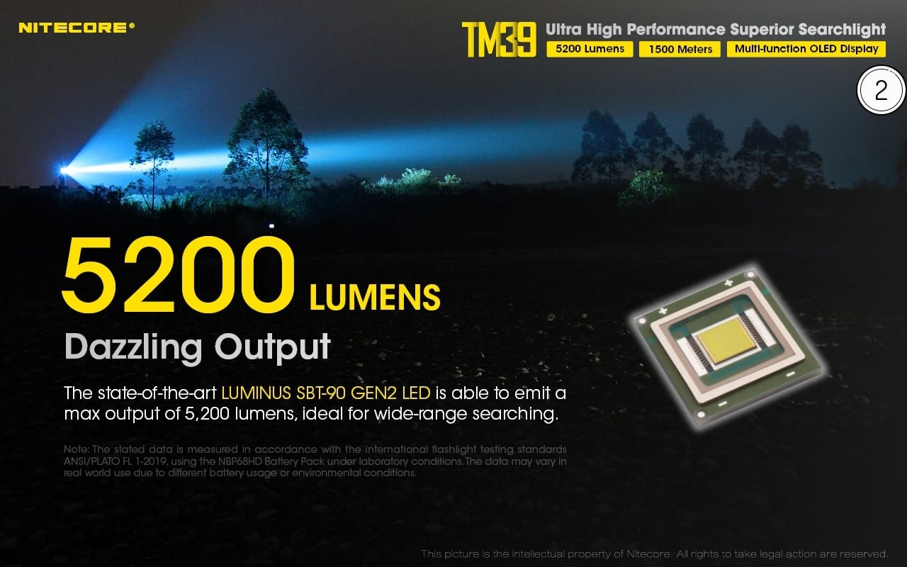 Φακός Led Nitecore TINY Monster TM39 5200lumens 1500metres | www.lightgear.gr