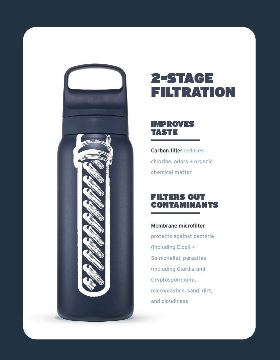 Ανοξείδωτο Παγούρι Με Φίλτρο Νερού Lifestraw Go Steel 1000ml (cactus Green) | www.lightgear.gr