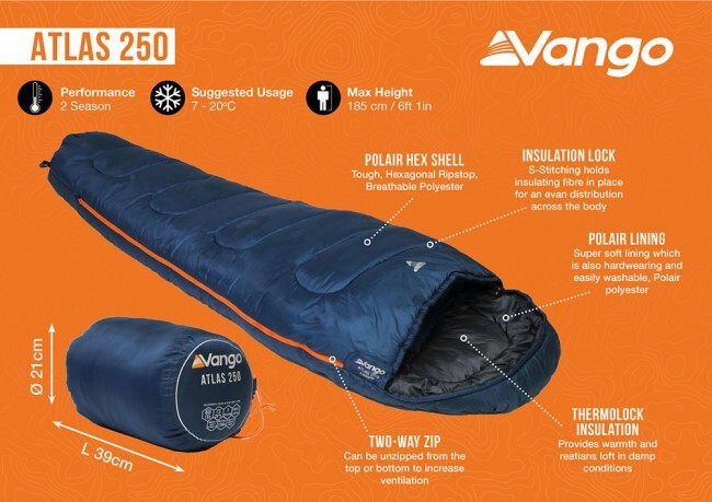 Υπνόσακος Vango Atlas 250 | www.lightgear.gr