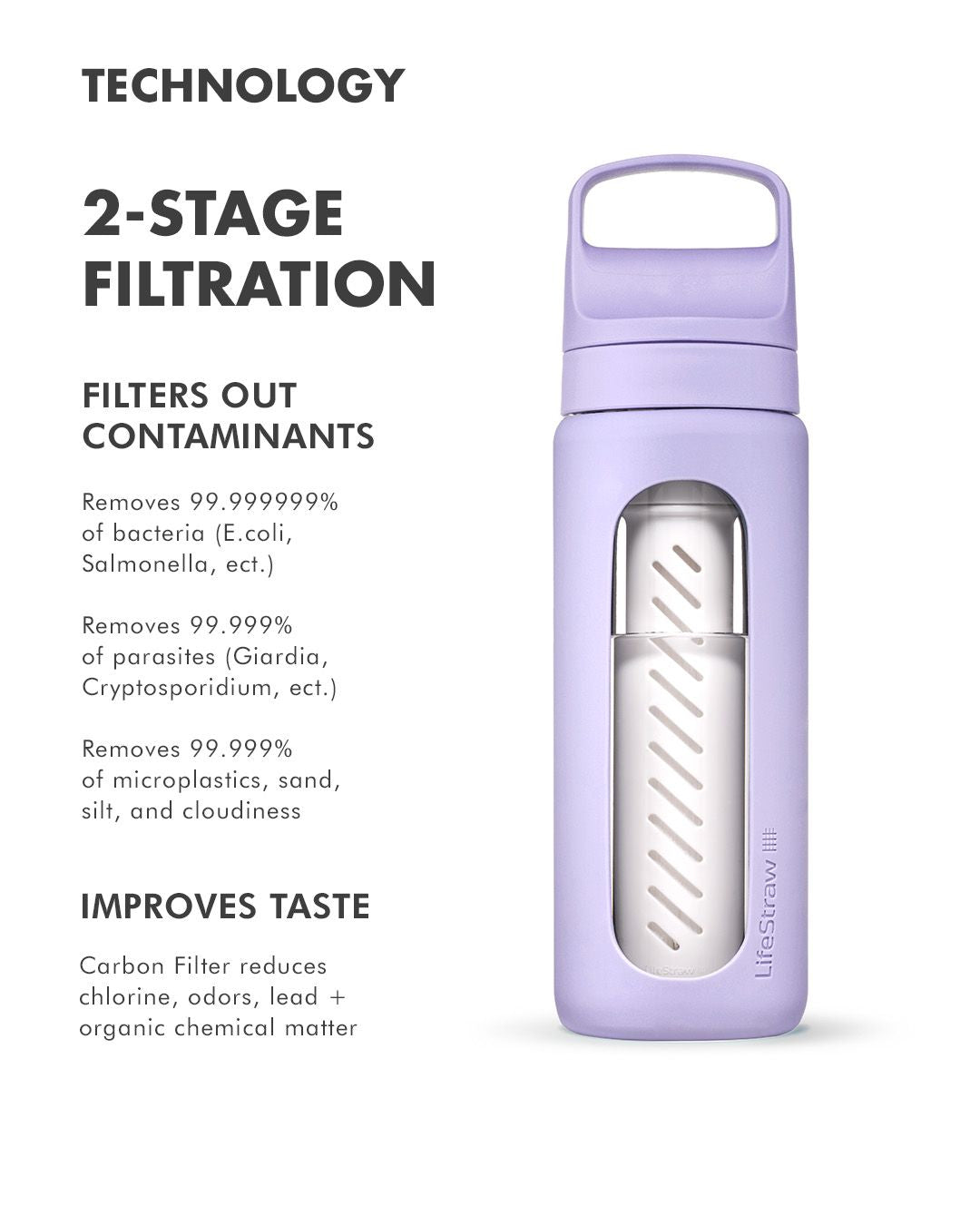 Γυάλινο Παγούρι με Φίλτρο Νερού LifeStraw Go Glass 600ml