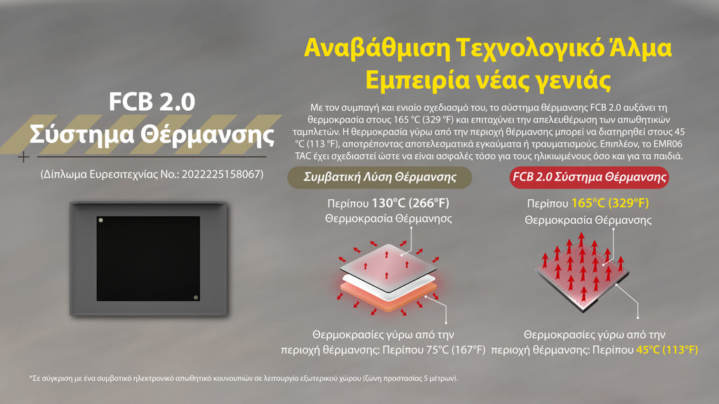 Απωθητής Εντόμων Nitecore EMR06 TAC