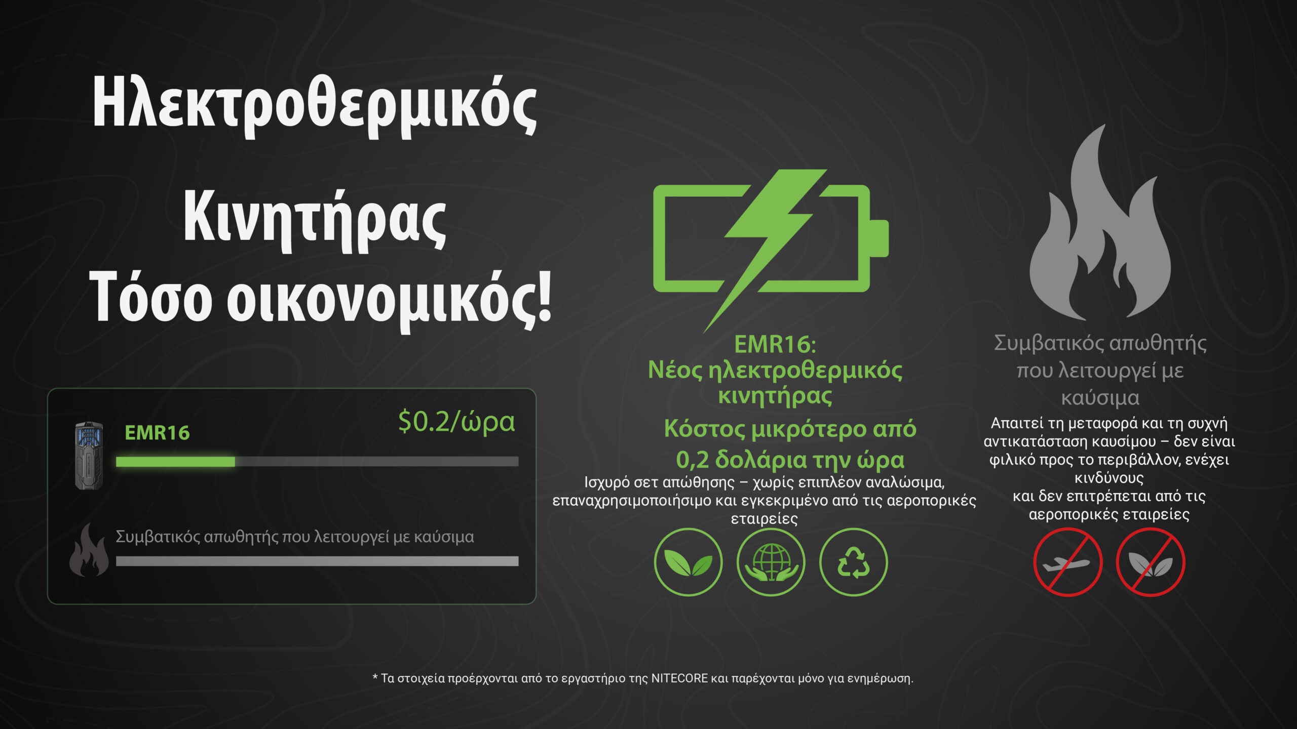 Απωθητής Εντόμων Nitecore EMR16