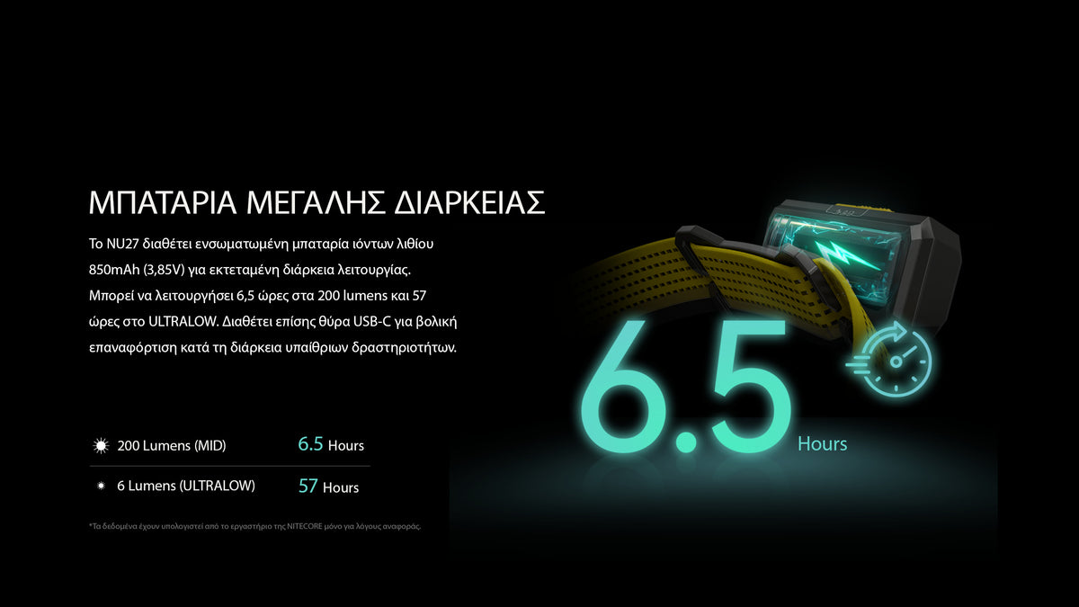 Φακός Led Nitecore Headlamp NU27 White