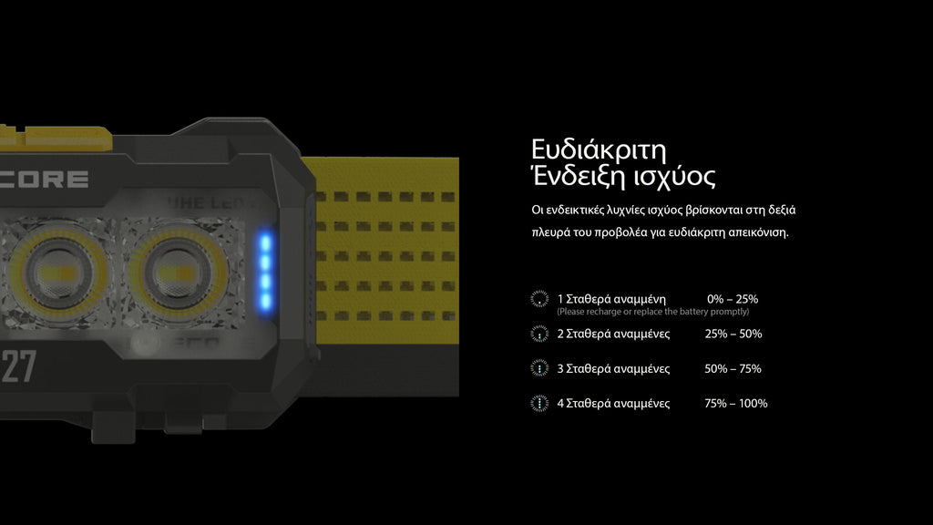 Φακός Led Nitecore Headlamp NU27 White