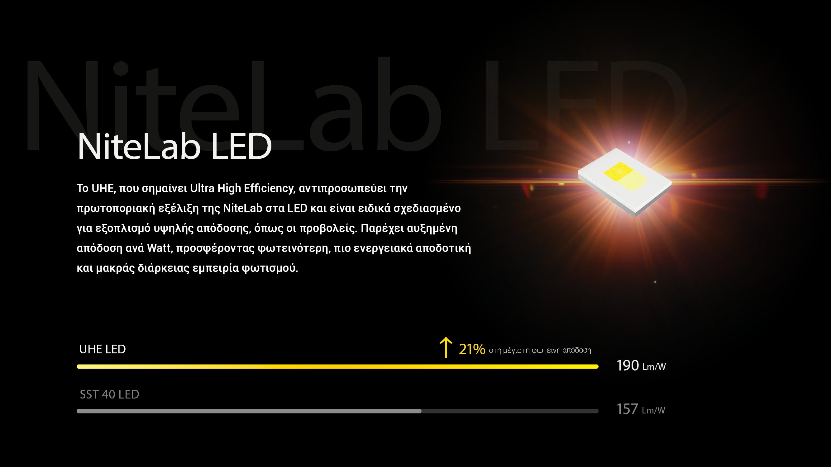 Φακός Led Nitecore Headlamp NU27 White
