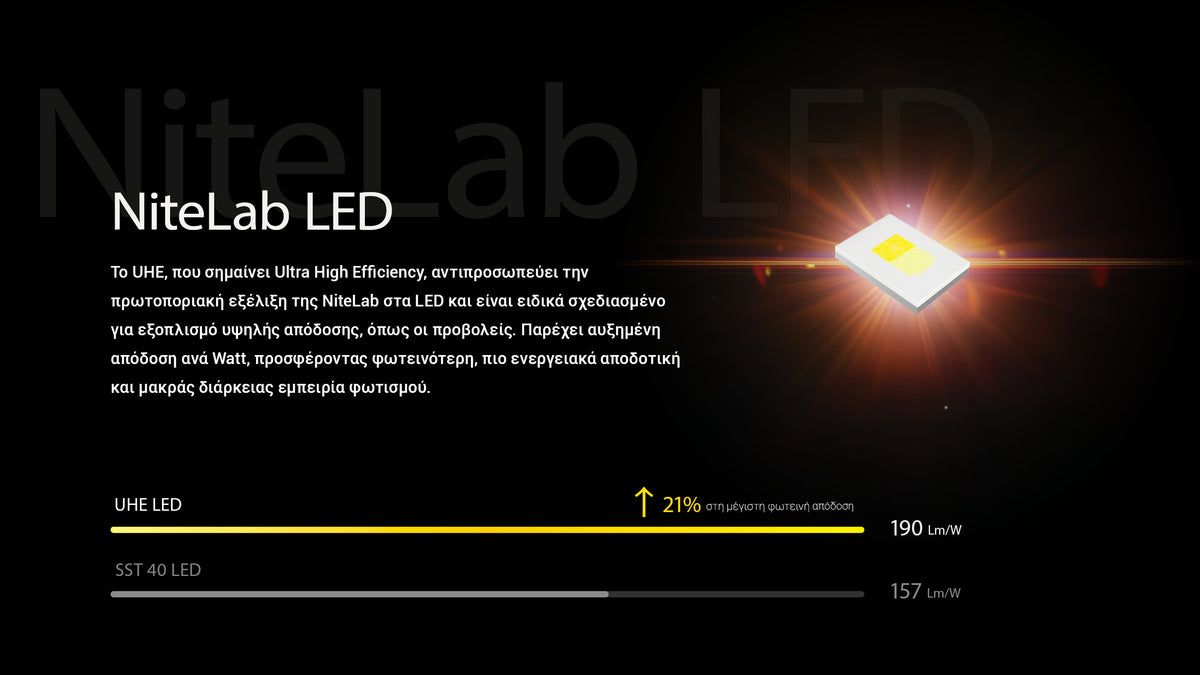 Φακός Led Nitecore Headlamp NU27 White