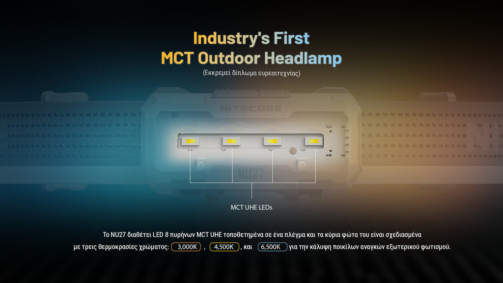 Φακός Led Nitecore Headlamp NU27 White