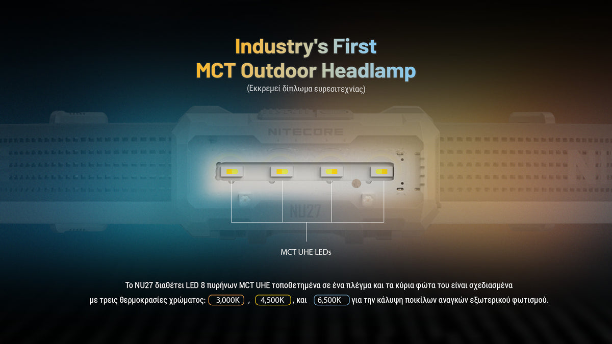 Φακός Led Nitecore Headlamp NU27 White