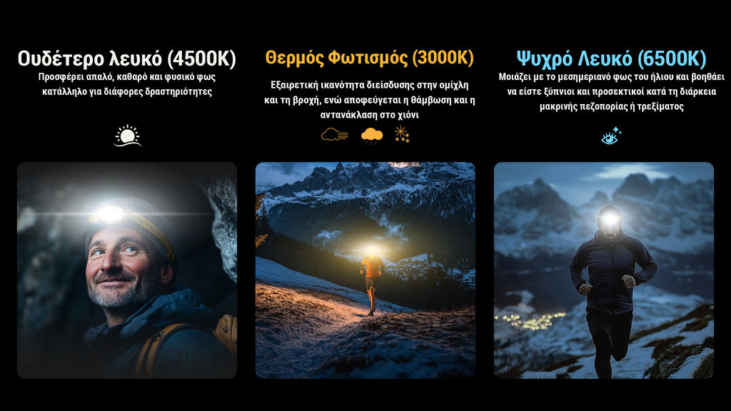 Φακός Led Nitecore Headlamp NU27 White