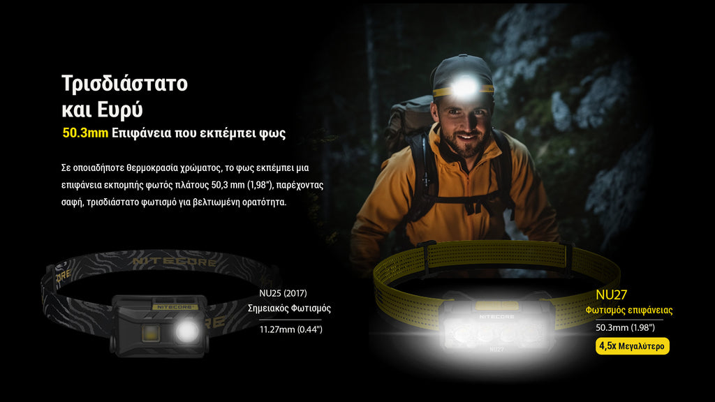 Φακός Led Nitecore Headlamp NU27 White
