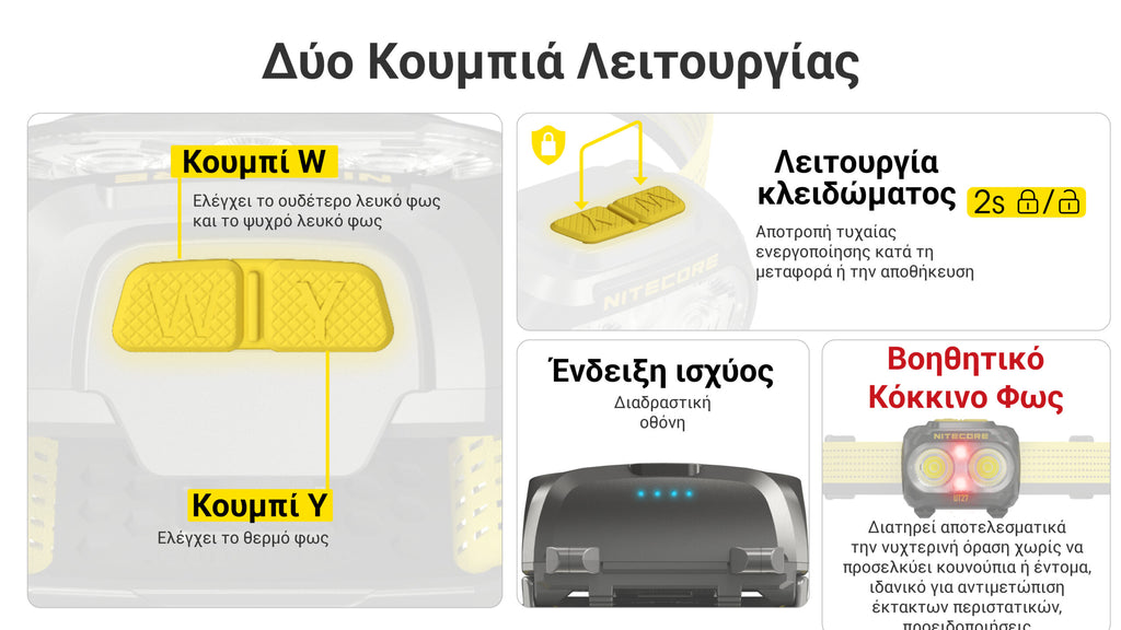 Φακός Led Nitecore Headlamp UT27 Pro MCT 800lumens + 2x Hbl1500lion Battery Black