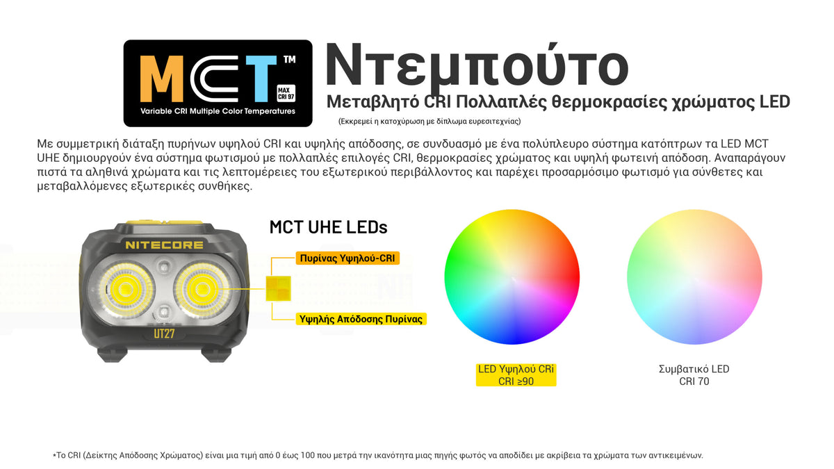 Φακός Led Nitecore Headlamp UT27 Pro MCT 800lumens + 2x Hbl1500lion Battery Black