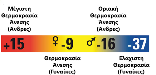 Τυποποίηση Υπνόσακων Σύμφωνα Με Το Πρότυπο EN-15537 | www.lightgear.gr